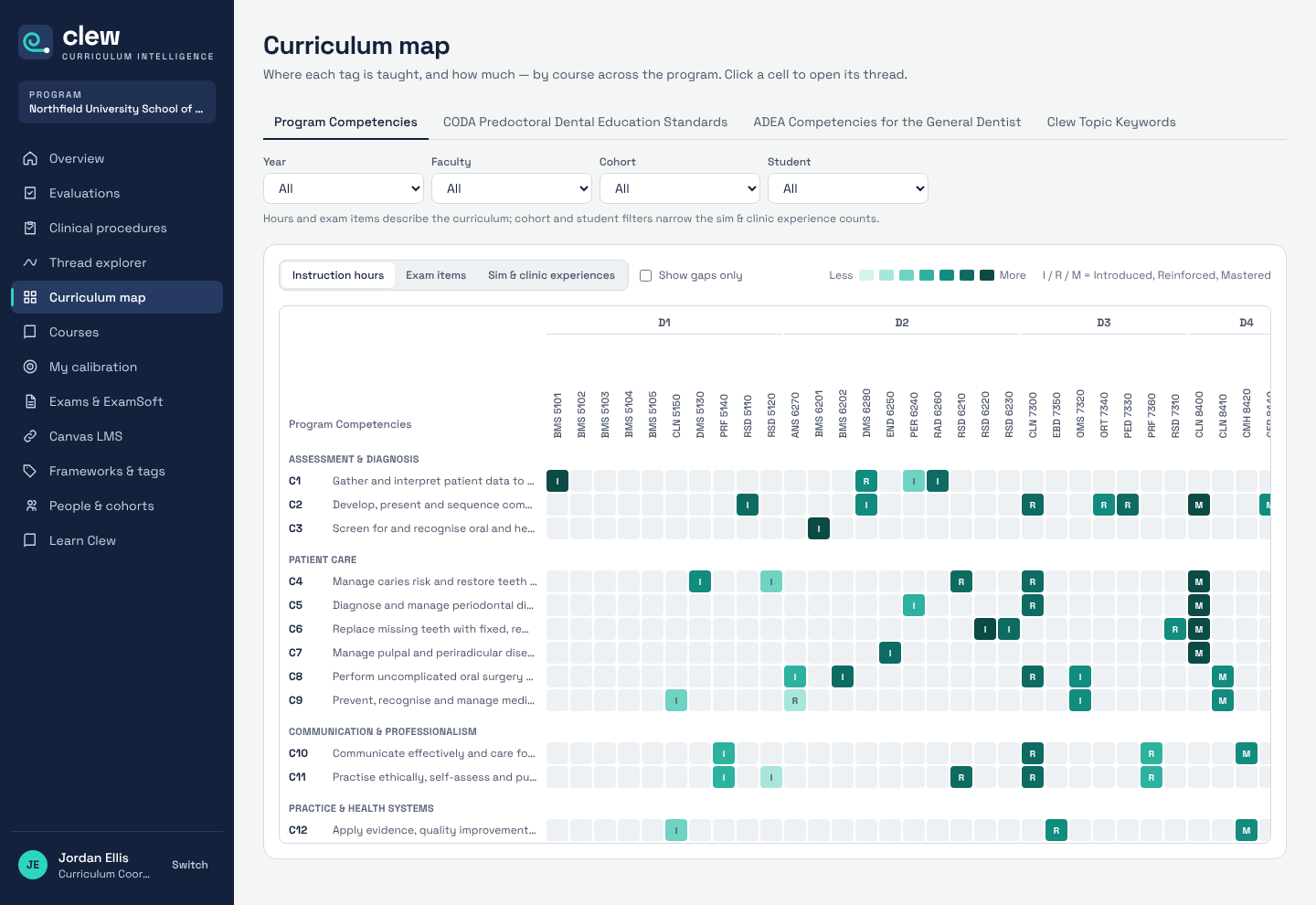 Curriculum map heat map of CODA predoctoral standards across courses from D1 to D4, with gaps flagged